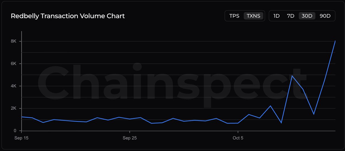 Chainspect tweet media