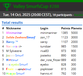 Smurfscup Valley results of 14-10-2025
smurfen.nu/valley/cup_288/