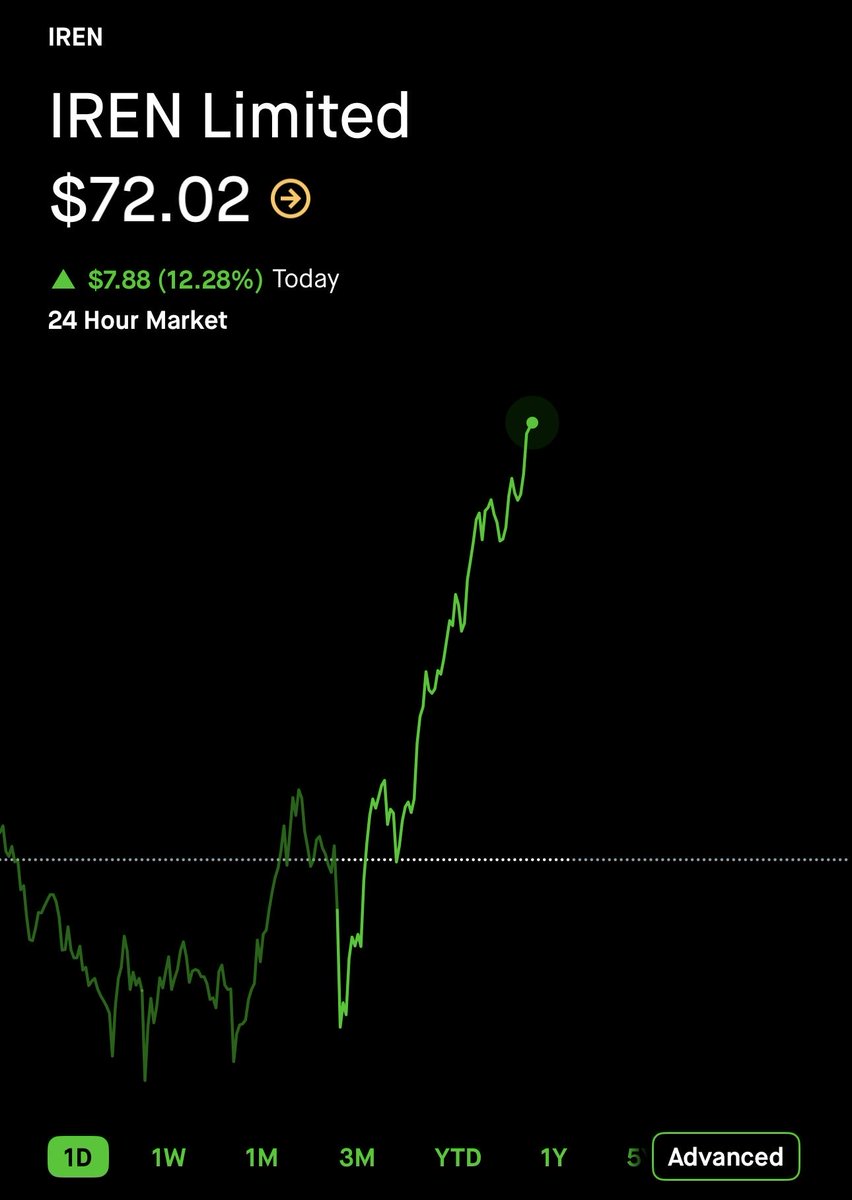 Hello $72 my new friend $IREN