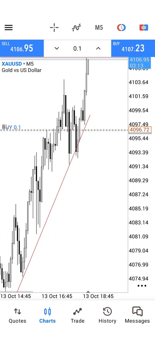 Kashi_chartlab's tweet photo. Join my Telegram channel for live trades, breakdowns, and free high-probability signals — link in bio.

#GoldLiveTrade #XAUUSD #GoldSignals #SmartMoneyConcepts #SMCTrading #GoldTrader #ForexTrading #InstitutionalTrading #LiquidityGrab #OrderBlock #HighProbabilitySetup https://t.co/wG4ZtdydiJ