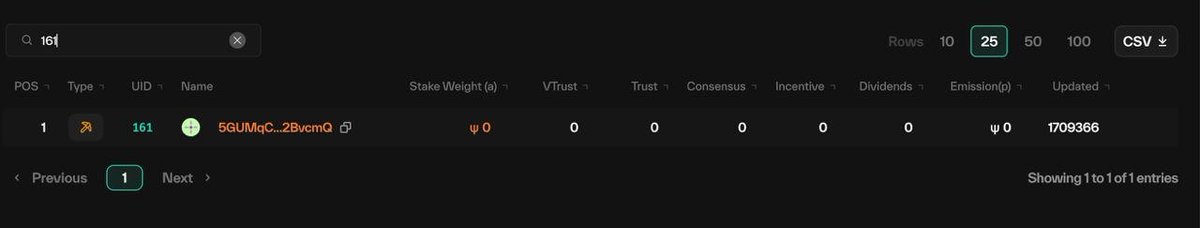 acore_ai's tweet photo. ACORE AI x Nuance 161
Miner is live & verified.
Our first active miner is now operating within the TAO Metagraph ecosystem.
A verified node, running at full capacity proving ACOREโs readiness for scalable, real-world AI compute.
Explore: https://t.co/I9IJVvVjHK https://t.co/u71dG60TiC