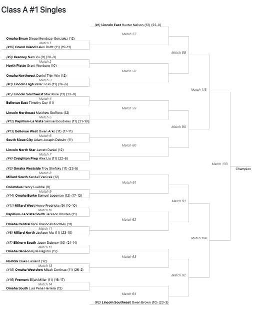 TbirdEMPIRE's tweet photo. Good luck to @BellWestTennis on Thursday, October 16th &amp; Friday October 17th at the State Tournament!!!
https://t.co/GAK7iXCwEZ🎾🎾🎾🎾🎾🎾 https://t.co/4uhk3l9RBk