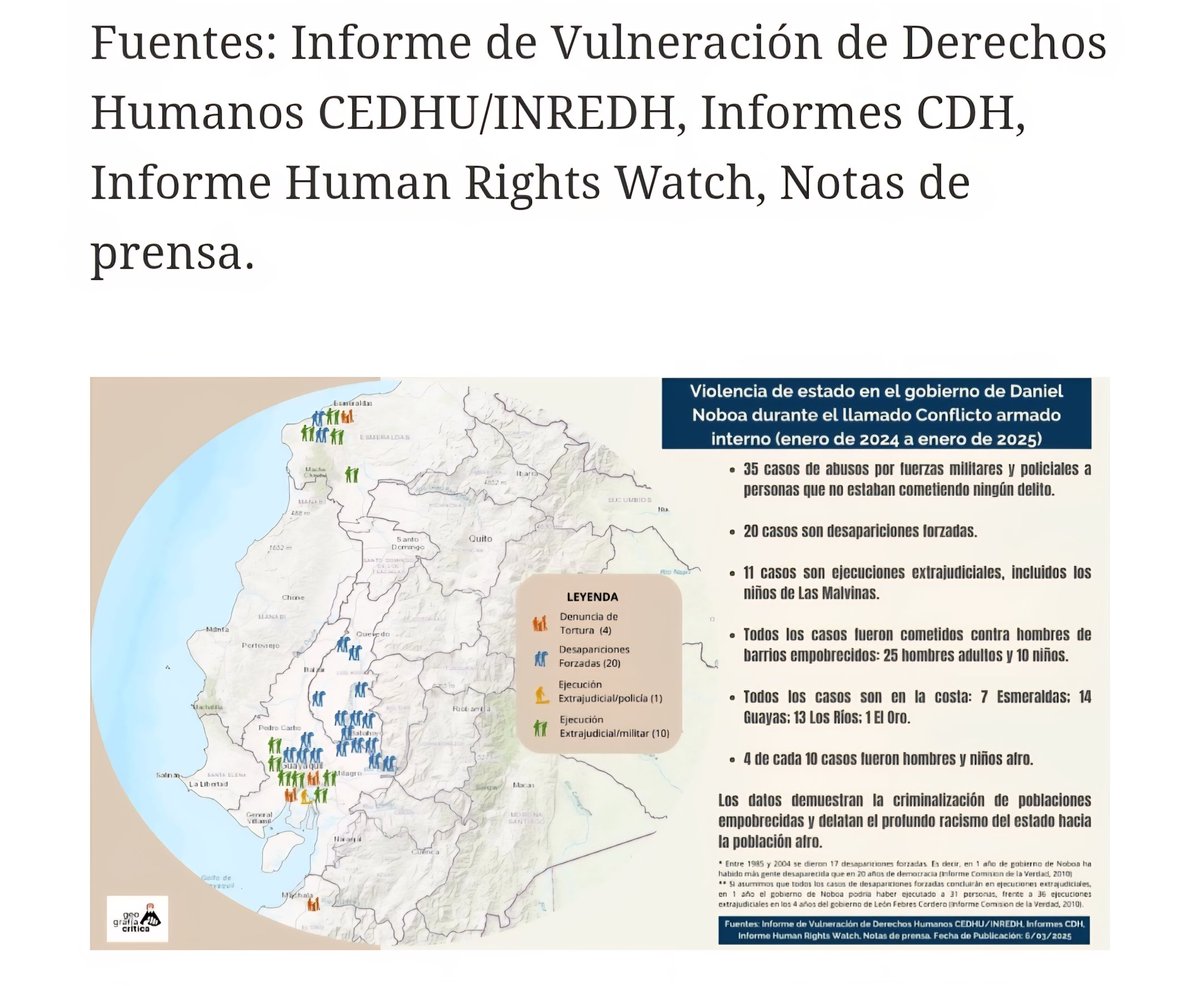 Los resultados de estas acciones hablan por sí mismos:
▪︎ 35 casos de abusos de fuerzas policiales y militares al que suma el caso de Efraín Fuerez.
▪︎ 20 desapariciones forzadas
▪︎ 11 ejecuciones extrajudiciales y más 👇
geografiacriticaecuador.org/2025/03/07/vio…