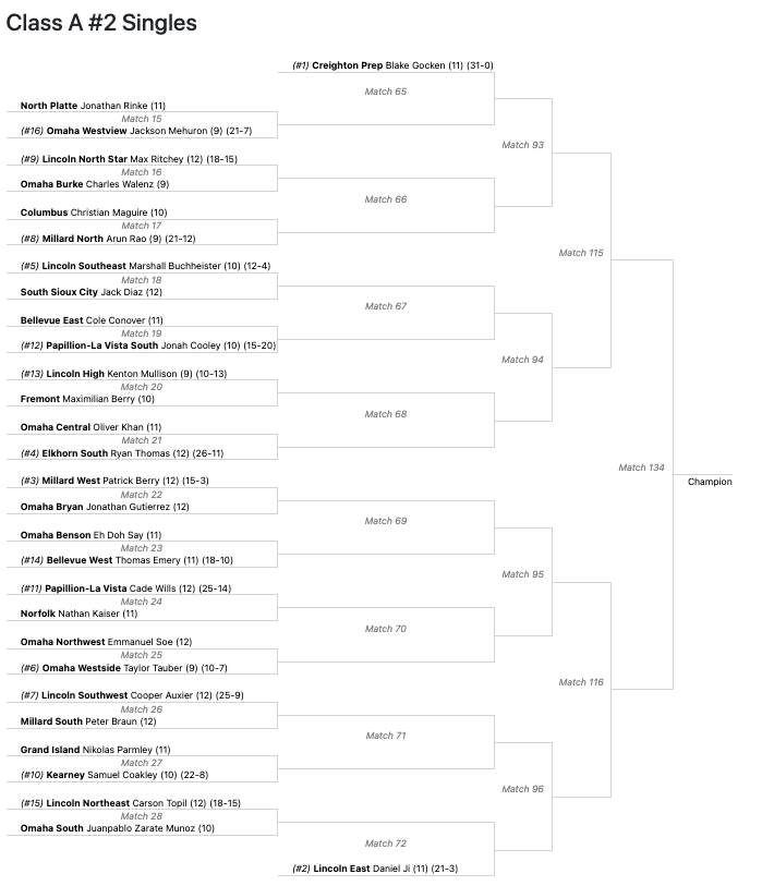 TbirdEMPIRE's tweet photo. Good luck to @BellWestTennis on Thursday, October 16th &amp; Friday October 17th at the State Tournament!!!
https://t.co/GAK7iXCwEZ🎾🎾🎾🎾🎾🎾 https://t.co/4uhk3l9RBk
