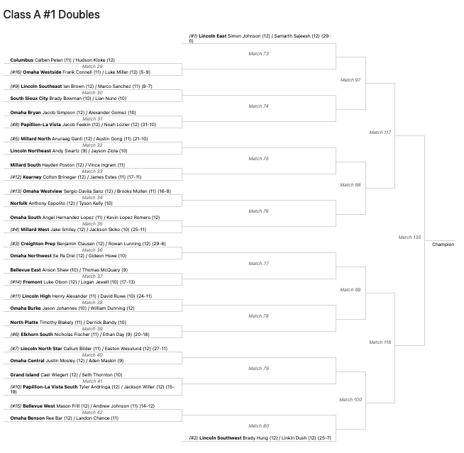 TbirdEMPIRE's tweet photo. Good luck to @BellWestTennis on Thursday, October 16th &amp; Friday October 17th at the State Tournament!!!
https://t.co/GAK7iXCwEZ🎾🎾🎾🎾🎾🎾 https://t.co/4uhk3l9RBk