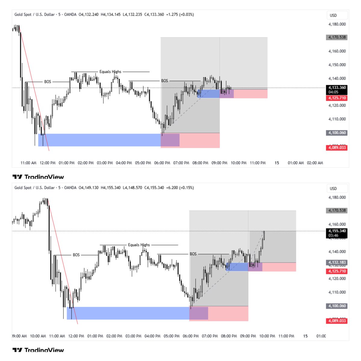 Kashi_chartlab's tweet photo. Join my Telegram channel for live trades, breakdowns, and free high-probability signals — link in bio.

#GoldLiveTrade #XAUUSD #GoldSignals #SmartMoneyConcepts #SMCTrading #GoldTrader #ForexTrading #InstitutionalTrading #LiquidityGrab #OrderBlock #HighProbabilitySetup https://t.co/xl4nRIZU7k