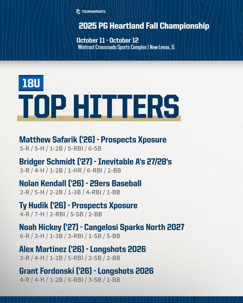 Perfect Game Illinois tweet media