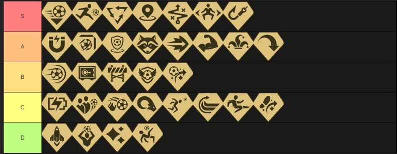 KUSH23TV_'s tweet photo. My Playstyle Tierlist in FC26.

Do you agree 🧐? https://t.co/PQra7oM9tc