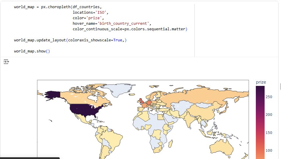 BolaCodez's tweet image. #100DaysOfCode
Day 79
Learned to handle NaN values, convert data types, and visualize with Plotly donut, bar, and Choropleth maps. Explored Seaborn’s .lmplot(), Sunburst charts, and histograms to reveal trends and distributions in data.
#DataVisualization #Python