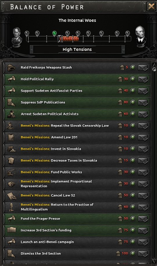 RT56_Mod's tweet image. Czechoslovakia Wooo!!! The previously shown internal woes mechanic is getting reworked into a balance of power.