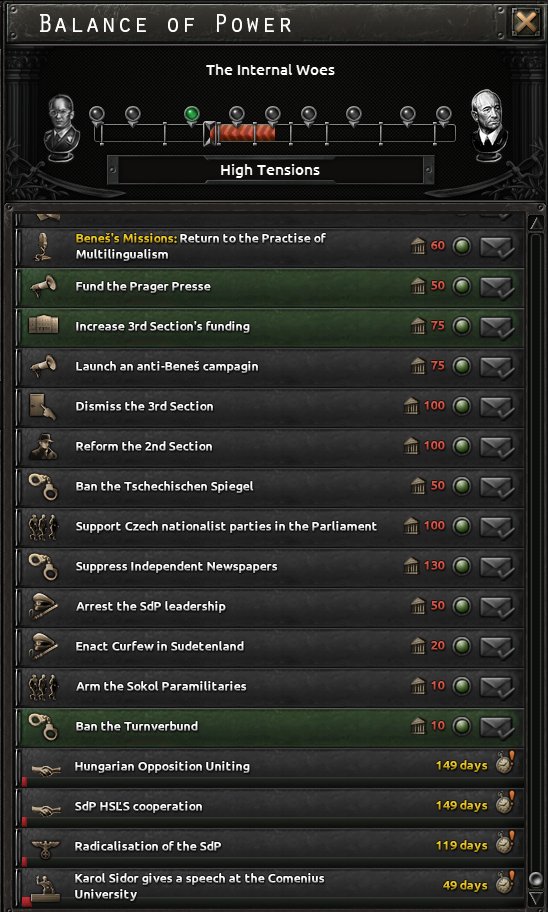 RT56_Mod's tweet image. Czechoslovakia Wooo!!! The previously shown internal woes mechanic is getting reworked into a balance of power.