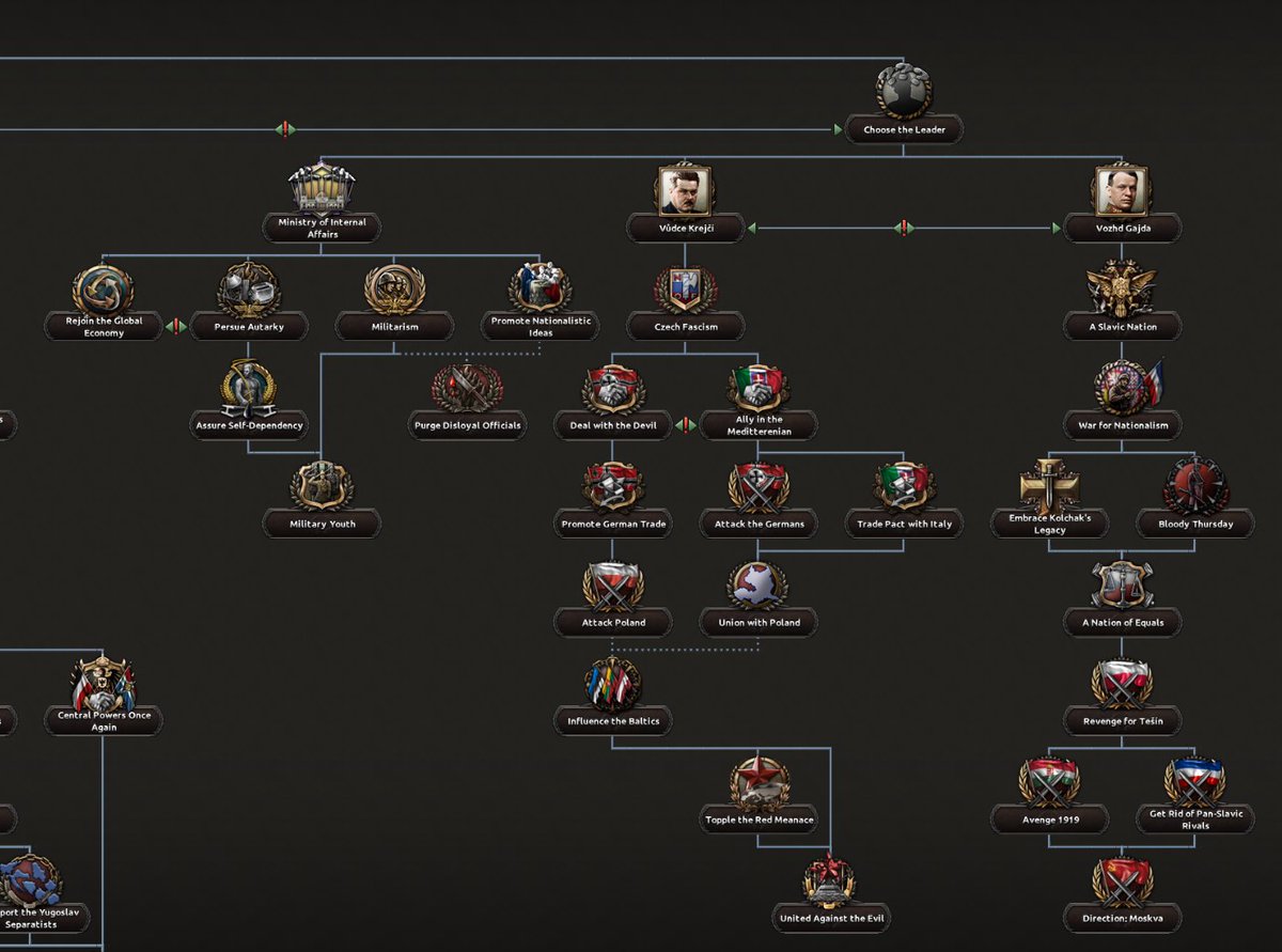 RT56_Mod's tweet image. Czechoslovakia Wooo!!! The previously shown internal woes mechanic is getting reworked into a balance of power.