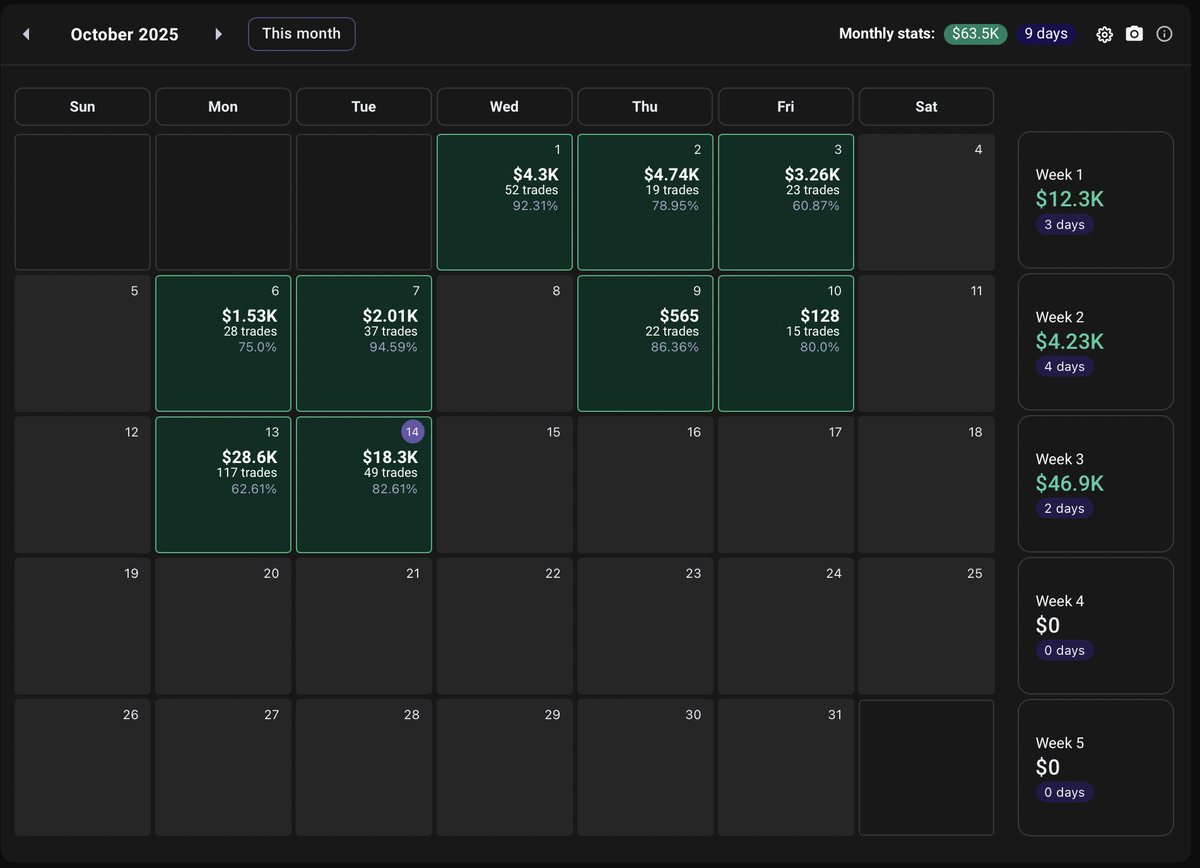 #HTS Średnia miesięczna zrobiona w pół miesiąca. Najlepszy rok od początku i koniec tego epizodu który zapowiada się bajecznie. Niby 3 miesiące zostały ale już głowa zaczyna być gdzie indziej.
Dzięki $BTC, dzięki #DAX. Zmieniliście wszystko nie tylko w moim życiu.
Mógłbym wygrać