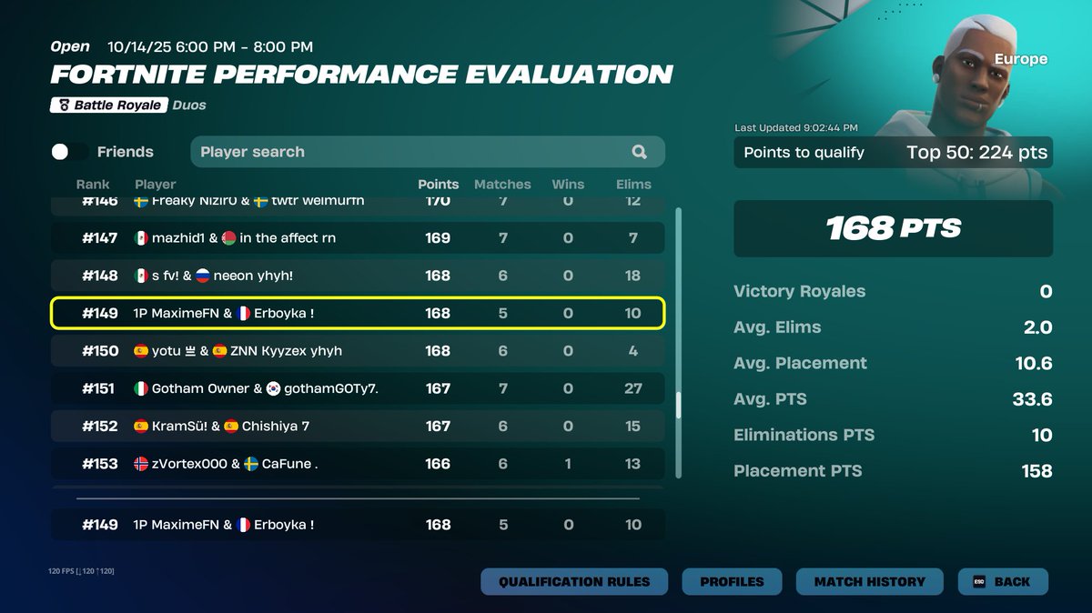 MaximeFN2k24's tweet photo. Mid cup focus 20 min par des cheaters FR qui cheat focus D1 w @erboyfn_ 

@oneprodige BEST DAMAGE RATION BTW https://t.co/KKAnHGJjTt