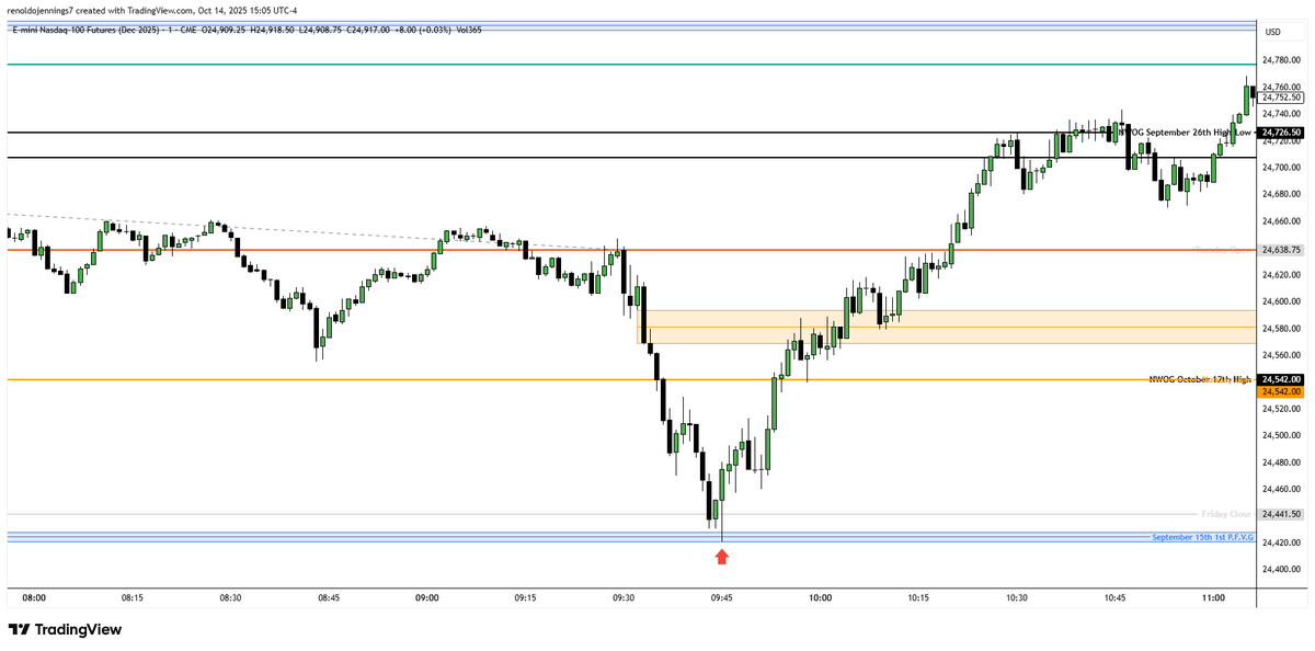 renoldo07's tweet photo. I just finished watching @I_Am_The_ICT's stream from this morning, and I'm so encouraged. Anyone who still thinks his stuff is random, the same low he pointed out today on NQ at 24,421 also hit the bottom of September 15th weekly 1st P.F.V.G...Random!! 🤔 https://t.co/NBP6B9hq1o