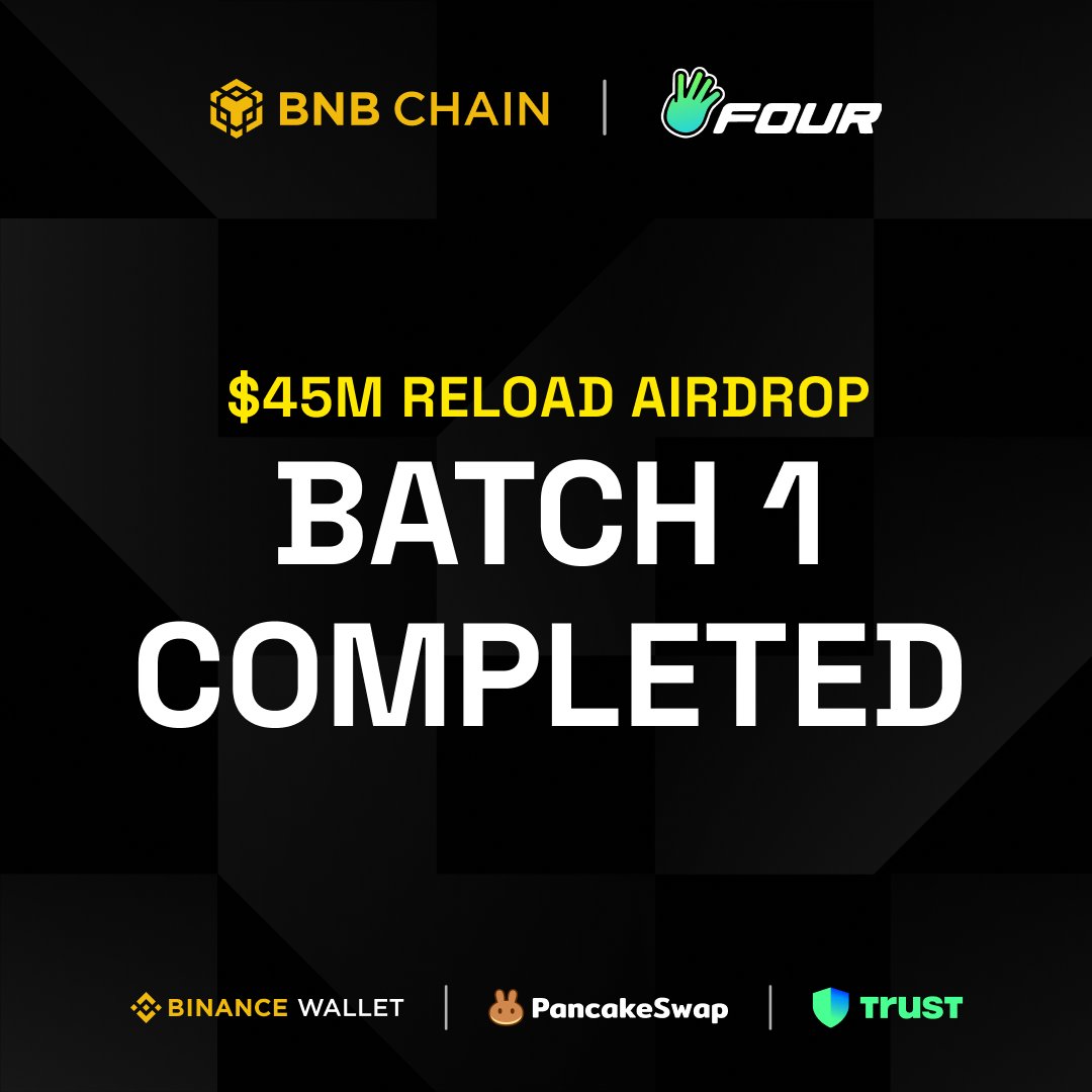 BNBCHAIN's tweet image. The first batch of the $45M Reload Airdrop, in partnership with @four_meme_, has been completed!
This is the first step in our ongoing commitment to supporting the community.
The Reload Airdrop is a gesture of appreciation for the builders, traders, and creators who keep the…