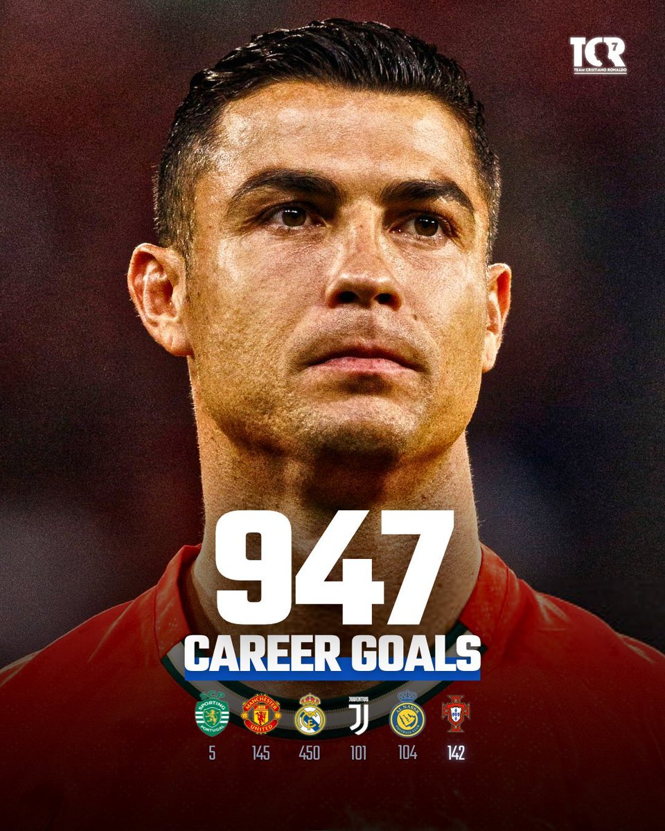 🚨 CRISTIANO RONALDO HAS NOW SCORED 947 CAREER GOALS.