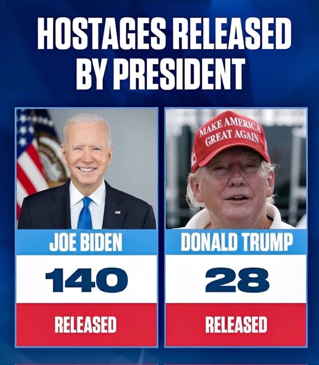 Blue-themed infographic with bold white text at top reading HOSTAGES RELEASED BY PRESIDENT. Left side features Joe Biden smiling in suit and tie against blue background with American flag, labeled JOE BIDEN and 140 below. Right side shows Donald Trump wearing red Make America Great Again cap against red background with American flag, labeled DONALD TRUMP and 28 below. Bottom text reads RELEASED on both sides.