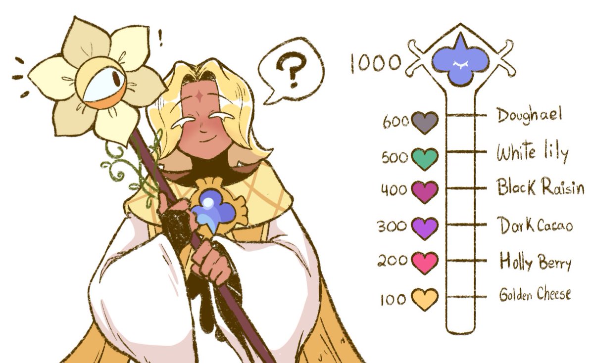 lomitowithtea's tweet image. Kiss meter Pure Vanilla edition 🍦💖 let&apos;s see how far this goes (⁠◕⁠દ⁠◕⁠) #purevanillacookie #crk
