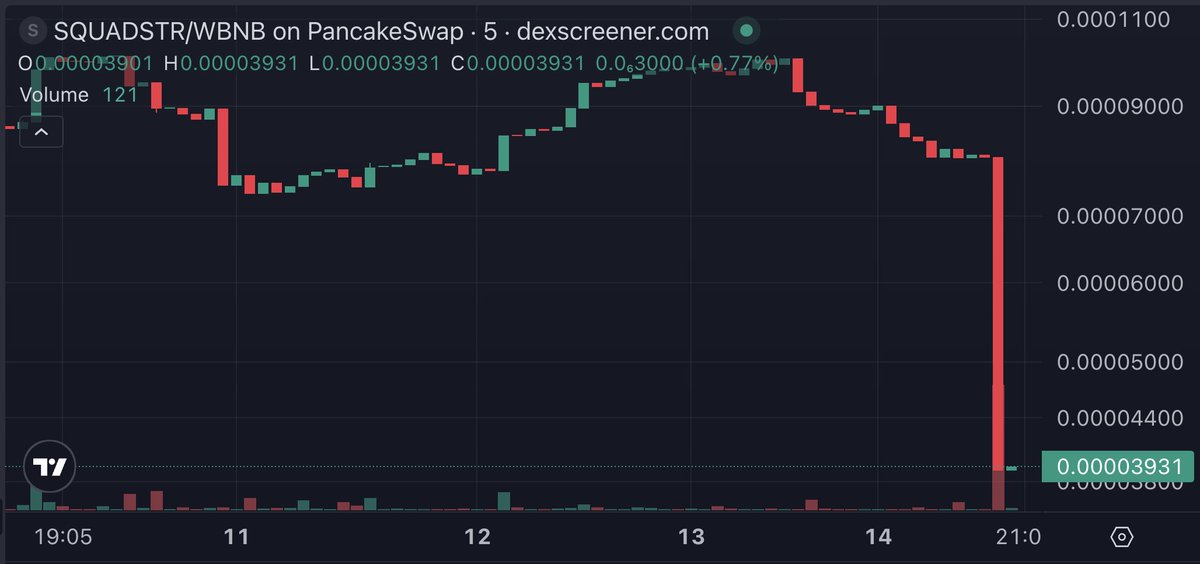 tihamerkripto's tweet photo. $SQUADSTR rugpull. https://t.co/sZCZut8Gxw