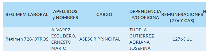 nunathani23's tweet photo. Curioso que el hijo de quien sería presidente del Consejo de Ministros de José Jerí, Ernesto Álvarez Miranda, sea asesor principal de Adriana Tudela 🤔 https://t.co/jzATJodjwp