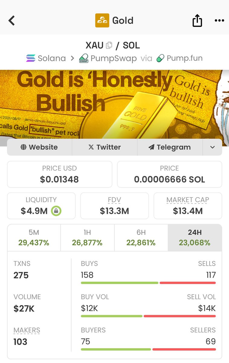 Gold_XAU_'s tweet image. DEX knows what’s coming! 👀
Eh36AX4m5CwyCHHcAy95oWRop2EMYVJbLQq7q77hsX9N