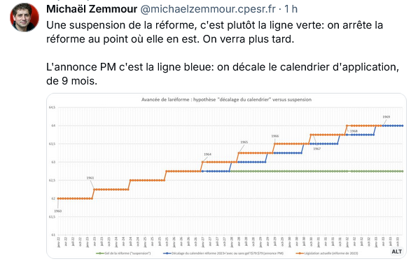 DIY93258612's tweet photo. Ce type ose parler au nom de tous ceux qui se sont mobilis�� pour l'ABROGATION de la réforme. Le PS n'a obtenu que des miettes pour sauver ses fesses et celles des macronistes. 
Ce socialiste ose mentir, et trahir. Comme d'habitude.
⬇️ https://t.co/8vMbUkMpjG