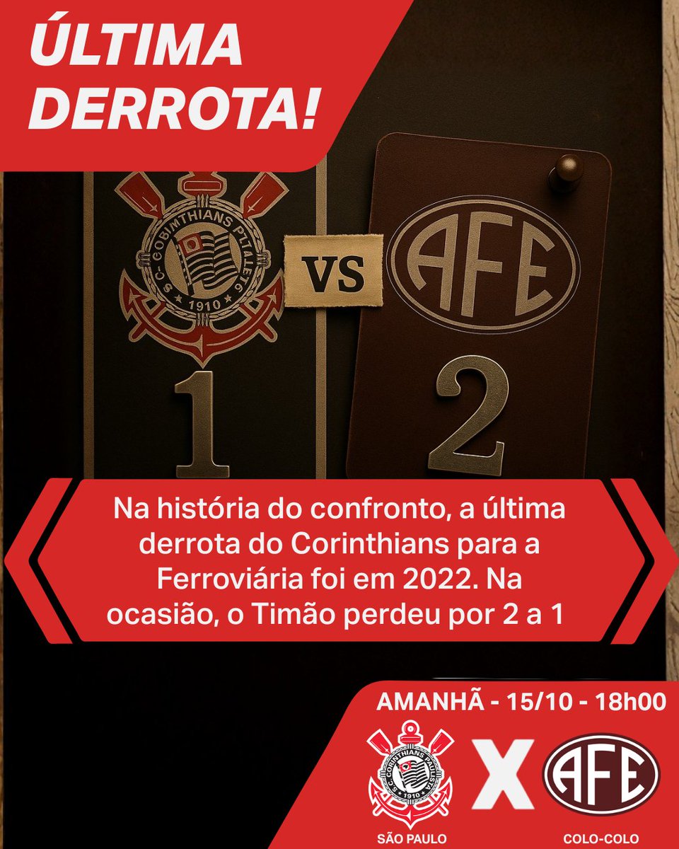 xsportsbrasil's tweet image. Na história do confronto, a última derrota do Corinthians para a Ferroviária foi em 2022, por 2–1. De lá pra cá, o Timão vem mantendo superioridade no duelo.

Acerte na ❌

#Xports #BrabasNaXsports #Corinthians #Ferroviária #FutebolFeminino #SCCP #Clássico