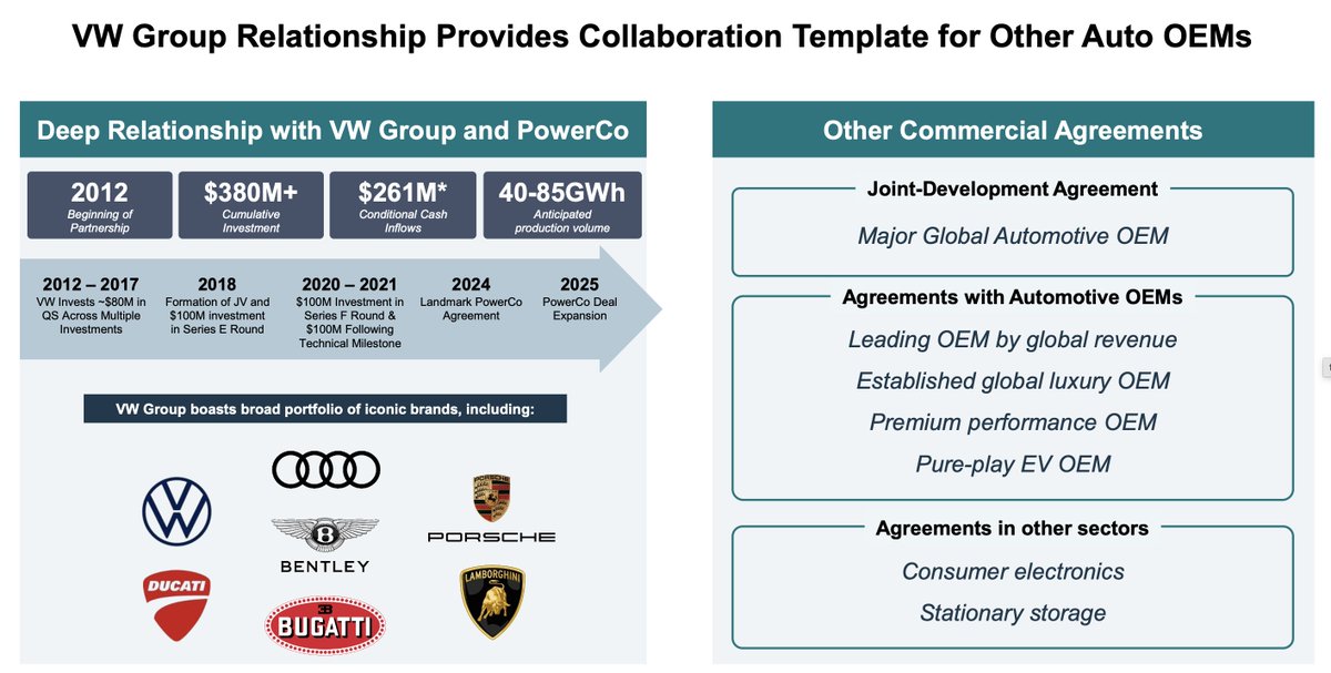 $QS Quite literally one of the most predictable $100B company. 

Working directly with Volkswagen Group to produce solid-state batteries to EV fleet, license partner PowerCo (Volkswagen’s battery division), which will  handle mass manufacture of QuantumScape’s technology under