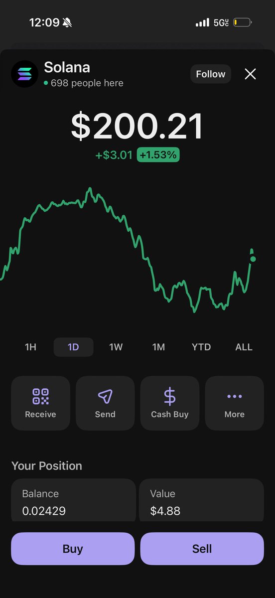 🔥🔥🔥🔥🔥🔥🔥🔥🔥🔥

OnlyUpdate:

Dope observation this morning, pre-platform launch and with absolutely 0 marketing, we are moving exactly in sync with Solana.

Can’t imagine when our platform gets millions of eyes on it and marketing is in full throttle, all web3