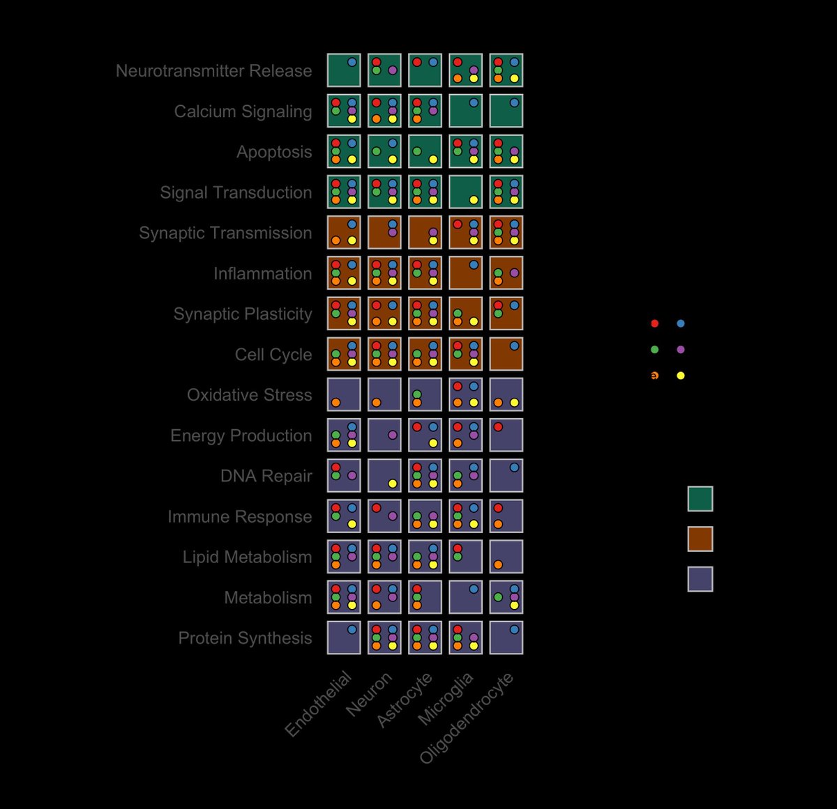 JoachimSchork's tweet image. Working with high-dimensional categorical data is often overwhelming. Tables and bar plots quickly become cluttered, making it hard to spot meaningful patterns.
The DicePlot package (available in R and Python) offers a clever alternative: it visualizes categories as “dice faces”…