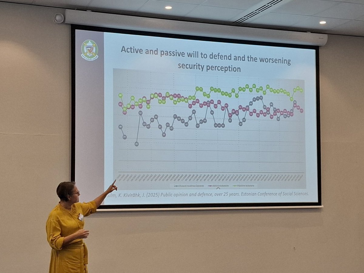 JeroenVerhaeghe's tweet photo. My first participation at the International Society of Military Sciences' annual conference. Two days packed with learning, debating new ideas, and meeting passionate professionals. Inspiring! https://t.co/9QtKFryEsX