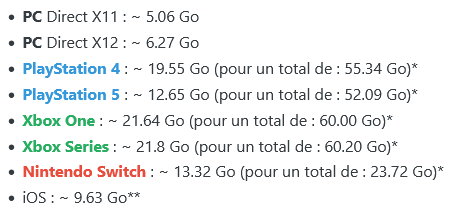 Et pouic pouic, voici les tailles estimées des versions à télécharger demain pour LES TRÉFONDS DE LA VALLÉE : forums.warframe.com/topic/1470871-…

#Warframe #français