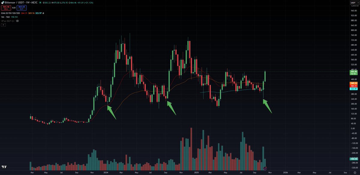 jollygreenmoney's tweet photo. $TAO

We are here. https://t.co/FL5zFbC3Rs