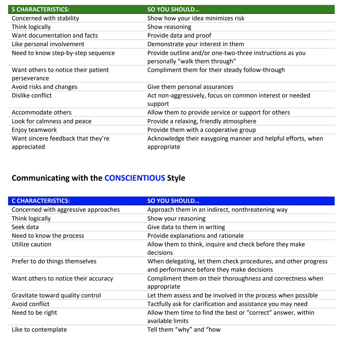 Here's how to communicate with different personalities