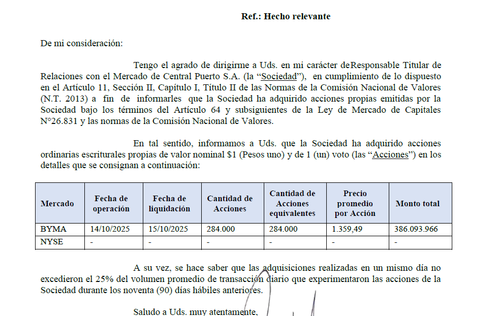 14/10/2025|  🇦🇷Central Puerto SA $CEPU recompró hoy 284.000 acciones en BYMA a $1.359 por $386.093.956 millones de pesos.  

- Acumulado del programa:  2.330.000 acciones x   $2.944.458.490,00