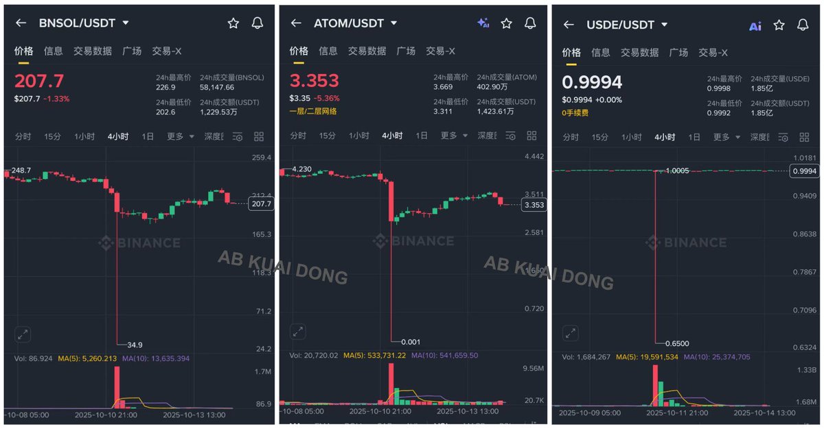 币安此次事件的严重性，是否已触及法律红线？

其不透明的清算机制，是否导致了内部人为的百亿美元级亏损？

若真有担当，为何不拿出这百亿美元来履行责任、证明格局？

既然有余力去影响媒体，为何不将这心力用于补偿那些受损的用户？