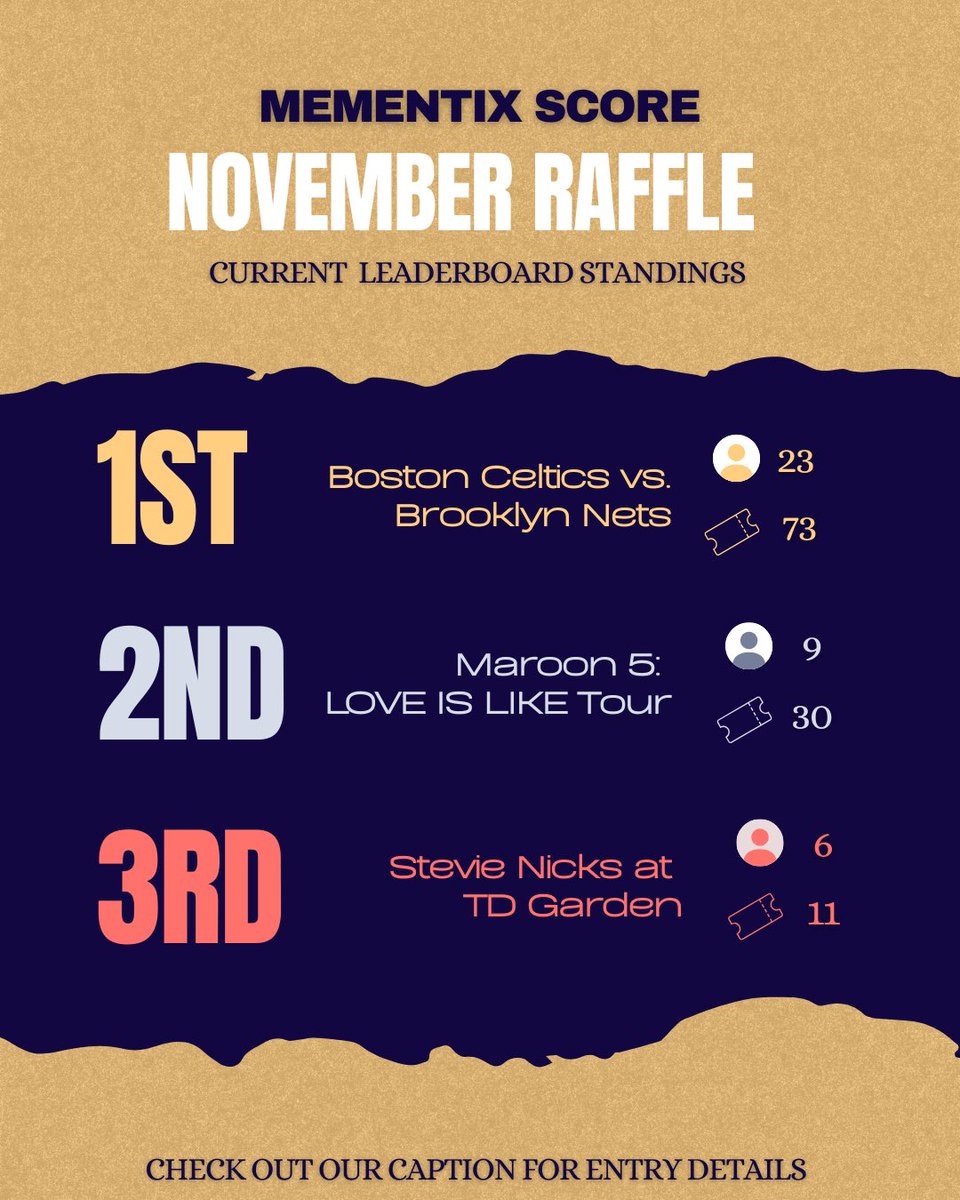 Mementix (@mementixapp) on Twitter photo Mementix Score November Update. <a href="/celtics/">Boston Celtics</a> vs <a href="/BrooklynNets/">Brooklyn Nets</a> currently in the lead, with <a href="/maroon5/">Maroon 5</a> and <a href="/StevieNicks/">Stevie Nicks</a> not to far behind!
Want the chance to win 2 free tickets? Download Mementix, find any event in the upcoming month, and tap "enter". The event with the most entires Mementix Score November Update. <a href="/celtics/">Boston Celtics</a> vs <a href="/BrooklynNets/">Brooklyn Nets</a> currently in the lead, with <a href="/maroon5/">Maroon 5</a> and <a href="/StevieNicks/">Stevie Nicks</a> not to far behind!
Want the chance to win 2 free tickets? Download Mementix, find any event in the upcoming month, and tap "enter". The event with the most entires