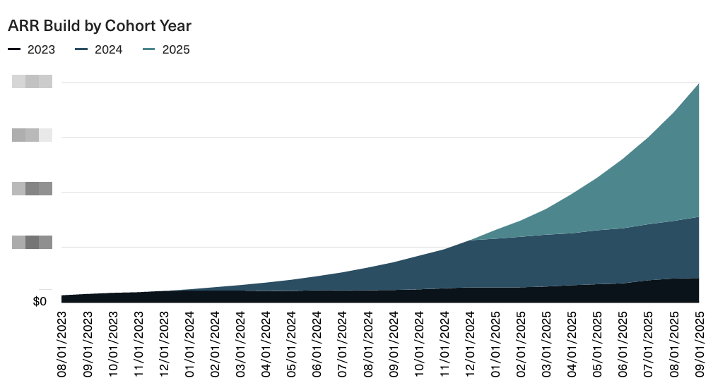 One. Day. At. A. Time.

Pylon was built over many days and it's working.

We've built the first support platform built for B2B.

We replace products like Zendesk, Intercom, and Salesforce Service Cloud, along with adjacent products (e.g. Customer Success Platforms).

Join us:
