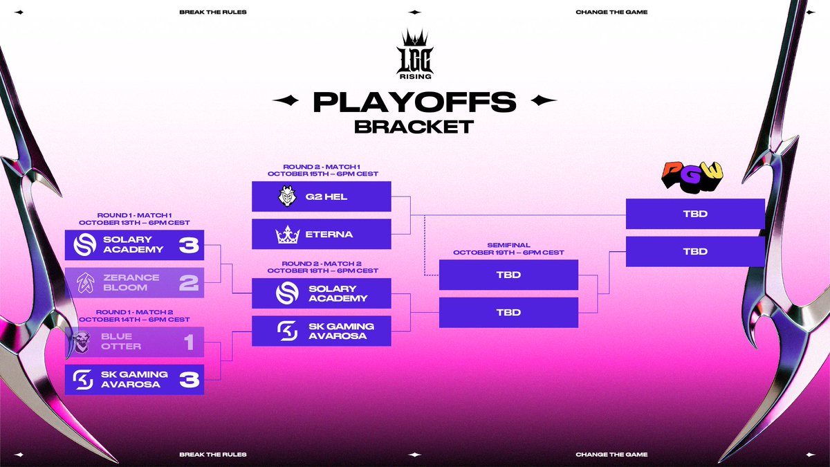 The LGC Rising bracket after today's match!