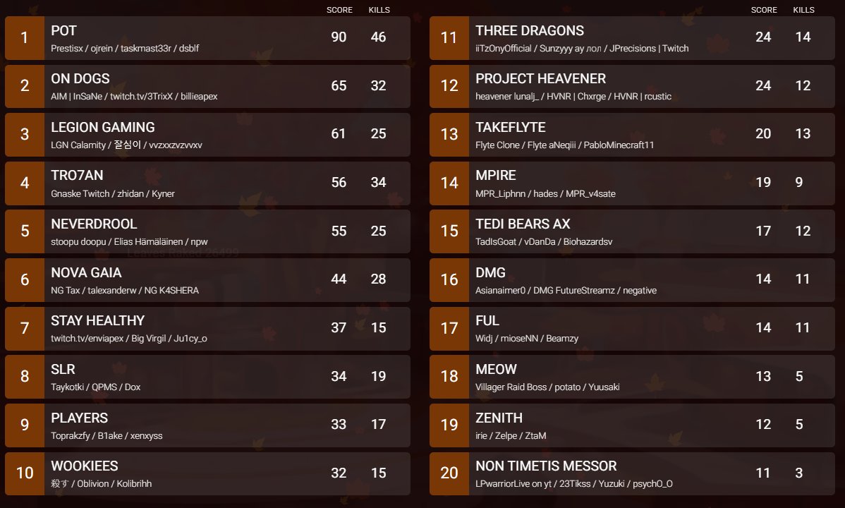 ZonePatterns1's tweet image. LCQ scrims 1014 lobby3