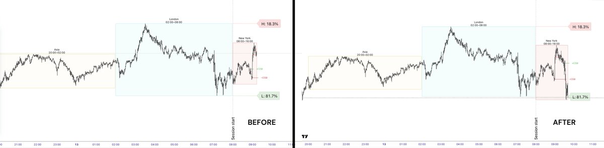Diagram explaining how the Probability Map indicators work — example shown: New York Probability Map NQ.

Each map is built from 10+ years of historical backtests and reveals the most probable price behavior for every market session.

🌏 Asia Probability Map NQ
🇬🇧 London