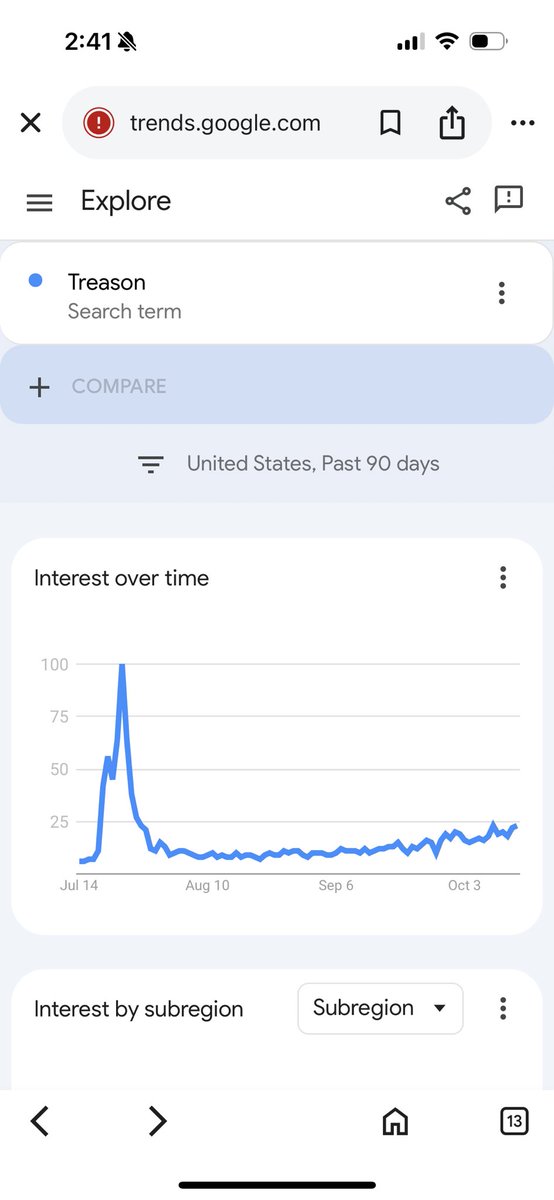 Phoenix_Fire201's tweet image. How about the search term “Treason”? SAME TIMELINE!!! July 14-20 
😱😱😱😱😱😱😱😱😱😱😱😱
🇮🇱🇮🇱🇮🇱🇮🇱🇮🇱🇮🇱🇮🇱🇮🇱🇮🇱🇮🇱🇮🇱🇮🇱
#googletrends #GoogledataCenter