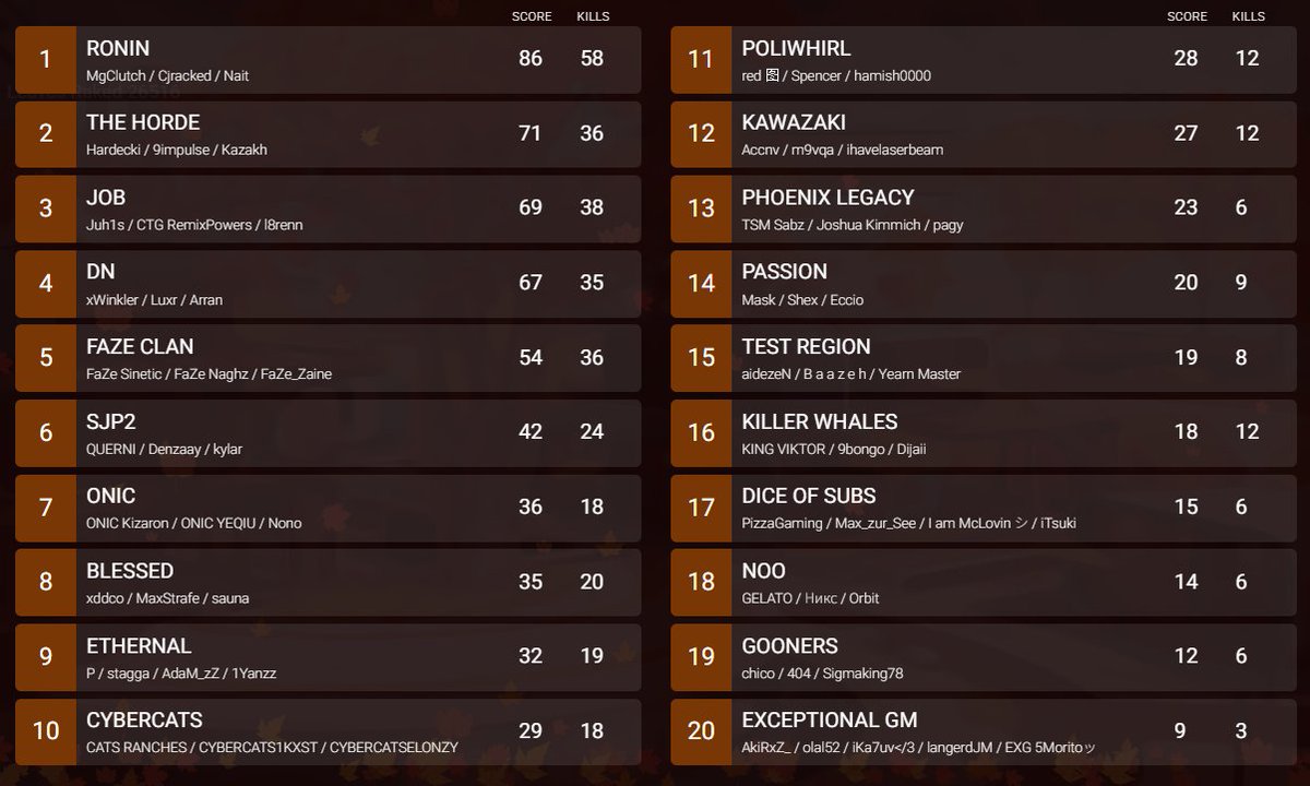 ZonePatterns1's tweet image. LCQ scrims 1014 lobby2