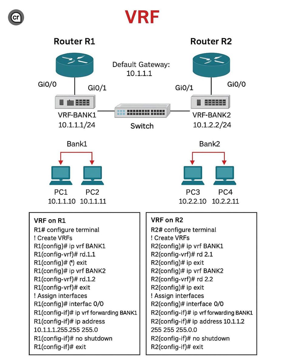 ip_cisco's tweet image. VRF!!! | IPCisco
.
Please Like & Retweet..:)
.
#ccna #network #cisco