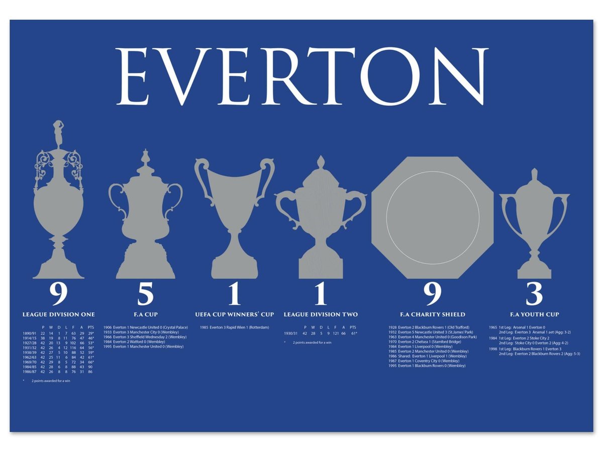nismoneil's tweet photo. Football was around before 1992..
Educate your self @LeeDixon2 @itvfootball https://t.co/61pnPlq3rQ