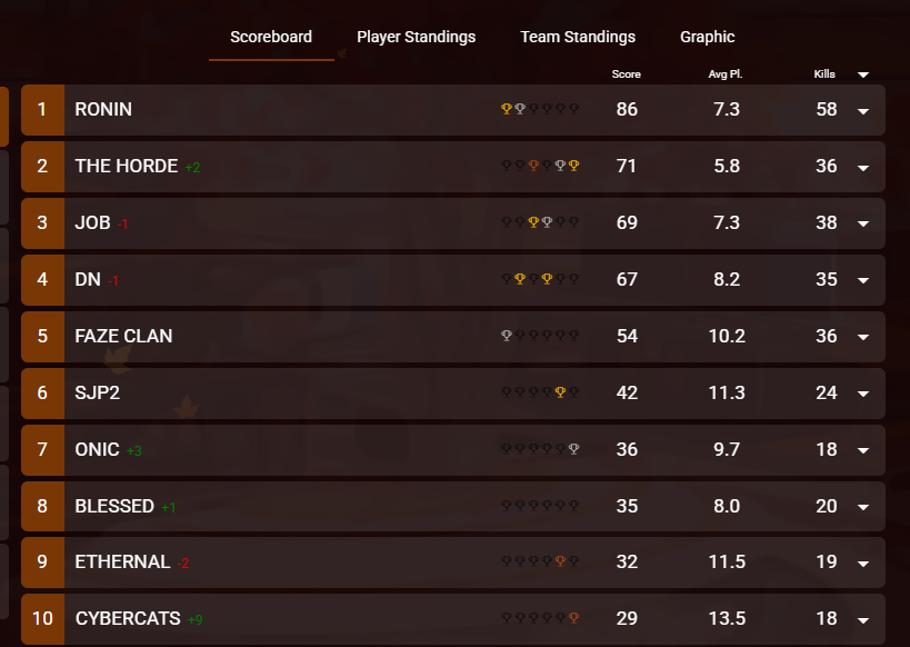 Excited for LCQ. #RoninWIN