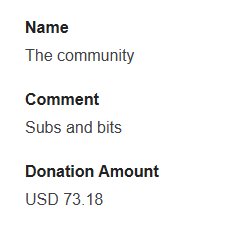 $528.18 was the total amount raised last month for the charity stream! Thank you to everyone!
1. @ $100 we unlocked Isaac plays Speedrun of Elden Ring
2. @ $250 we unlocked Ben Plays Mega Man X Hard Type Rom Hack
3. @ $500 we unlocked Isaac and Abbi play VR Alien Rogue Incursion