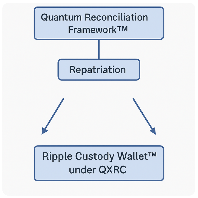 DavidXRPLion's tweet photo. get ready... https://t.co/x8cfsRLZMV