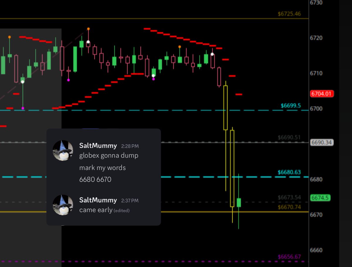 dontbsalti's tweet image. That’s all for today.
Go touch some grass
#ES_F $ES